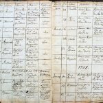 images/church_records/BIRTHS/1742-1775B/035 i 036